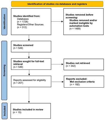 Beyond physical health: the role of psychosocial challenges and stigma in tackling the COVID-19 pandemic—A scoping review